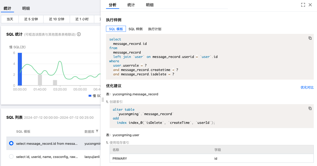 图片[4]-一句慢 SQL 执行 600 秒？！你咋不上天呢-明恒博客