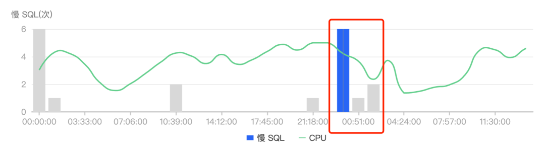 图片[9]-一句慢 SQL 执行 600 秒？！你咋不上天呢-明恒博客