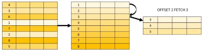 图片[2]-SQL 优化法则，学会都是 SQL 优化大神！-明恒博客