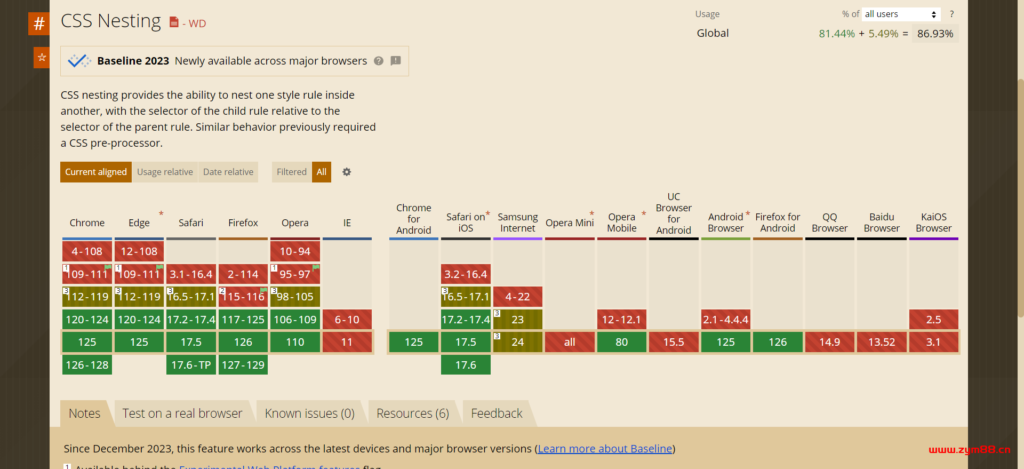 图片[2]-CSS中的嵌套写法（CSS Nesting）-明恒博客