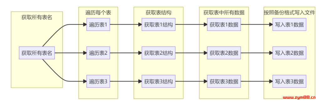 图片[2]-定时备份网站数据，再也不怕被删库了~-明恒博客