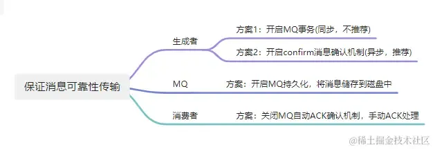图片[7]-单独对 websocket 抽象封装，支撑了公司不同业务的消息即时通讯！-明恒博客