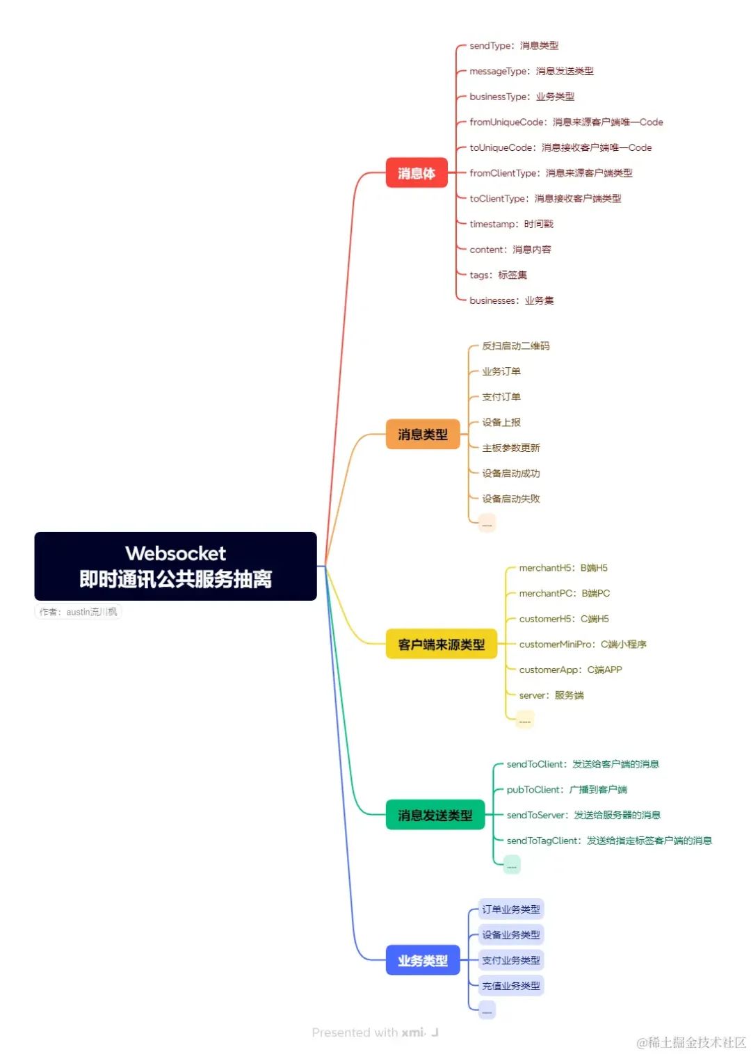 图片[2]-单独对 websocket 抽象封装，支撑了公司不同业务的消息即时通讯！-明恒博客