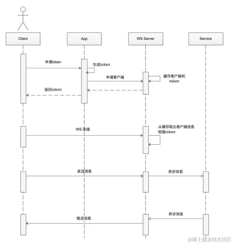 图片[6]-单独对 websocket 抽象封装，支撑了公司不同业务的消息即时通讯！-明恒博客
