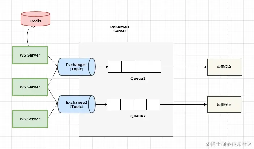图片[5]-单独对 websocket 抽象封装，支撑了公司不同业务的消息即时通讯！-明恒博客