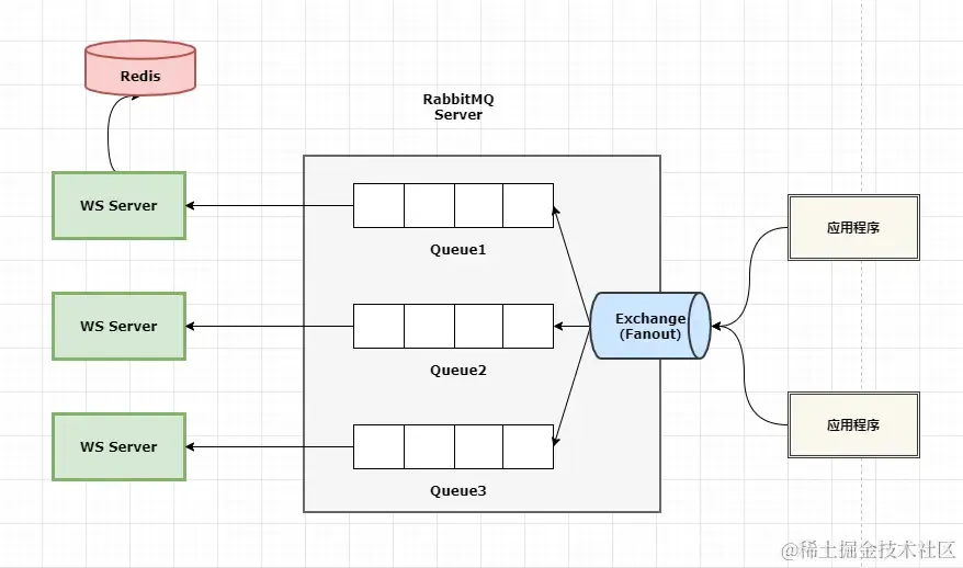 图片[4]-单独对 websocket 抽象封装，支撑了公司不同业务的消息即时通讯！-明恒博客