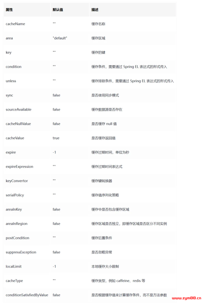 图片[3]-阿里开源的 JetCache-Alibaba 缓存框架，来了解一下？-明恒博客